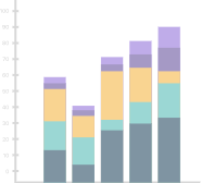 Graphs